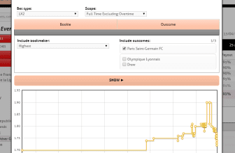 Doit-on jouer les baisses de cotes, pourquoi varient-elles ?