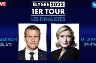 Les présidentielles 2022 vues par les bookmakers étrangers