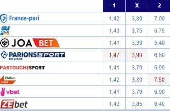 Comparateur de cotes matchs de Bundesliga saison 2023/2024