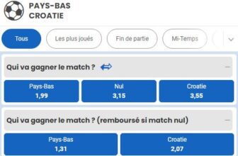 Tout savoir sur le Taux de Retour au Joueur (TRJ)