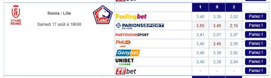 Comparateur de cotes Ligue 1