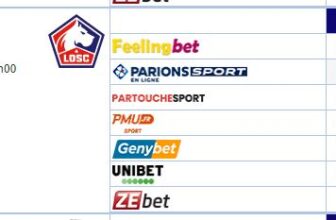 Comparateur de cotes Ligue 1 2024/2025 pour maximiser vos gains
