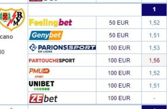 Comparateur cotes Ligue des Champions 2024  pour maximiser vos gains