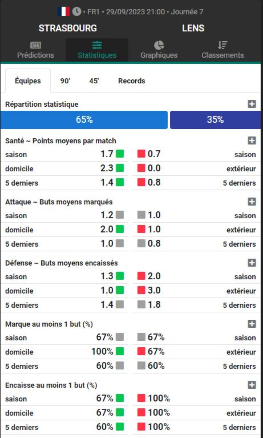 Parions Sport pronostic le ticket 1N2 du jour des experts
