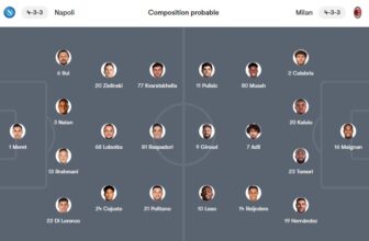 Pronostic Naples / Milan AC le 29/10/2023