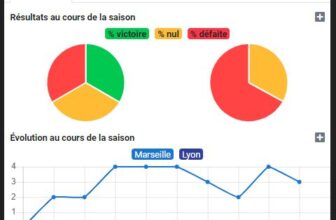 Pronostic Marseille / Lyon le 29/10/2023