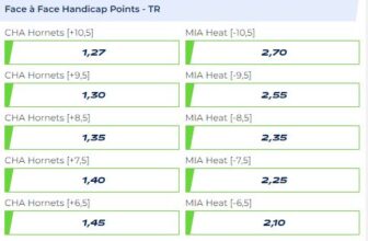 Pari handicap : conseils, explications et stratégies gagnantes