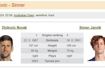 Pronostic Sinner / Djokovic le 26/01/2024 – 1/2 finale open Australie