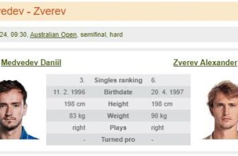 Pronostic Medvedev / Zverev le 26/01/2024 – 1/2 finale open d&rsquo;Australie