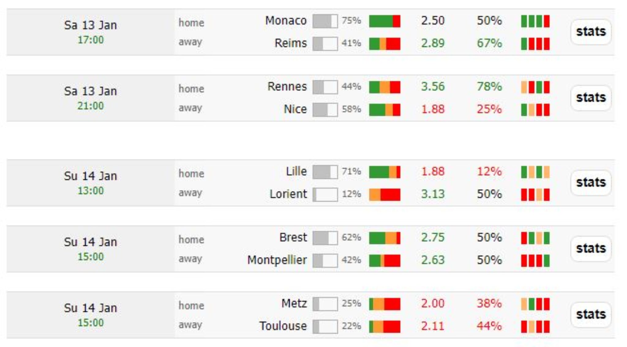 Parions Sport pronostic le ticket 1N2 du jour des experts