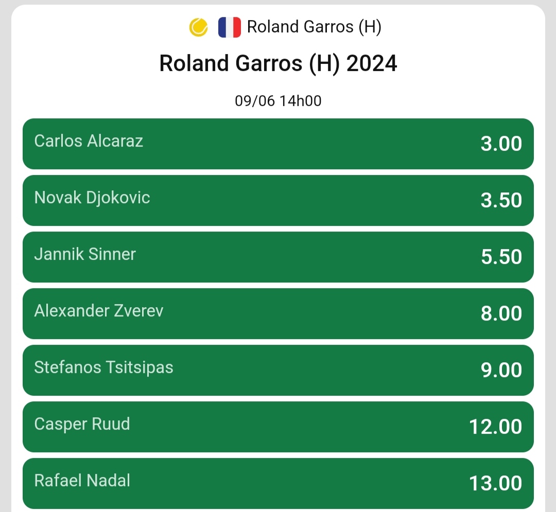 Cotes vainqueur Roland Garros 2024 chez Unibet