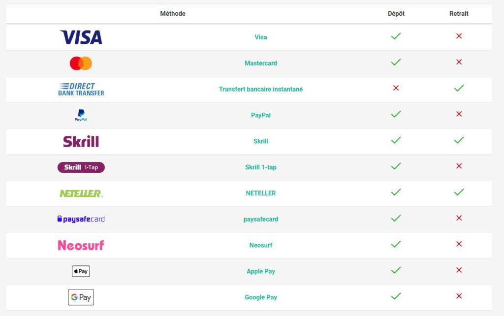Moyens de dépôts et retraits acceptés par Pokerstars Sports